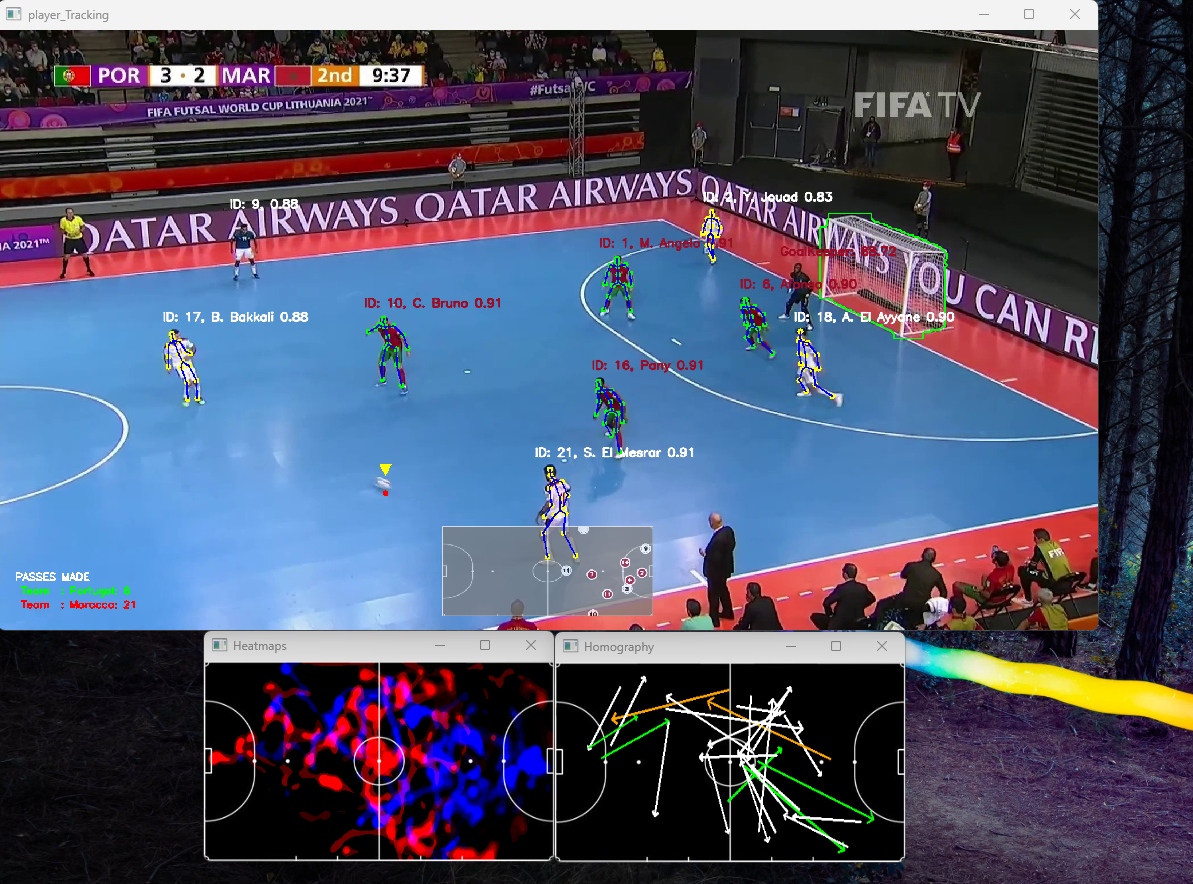 System in Action - Real-Time Dashboard