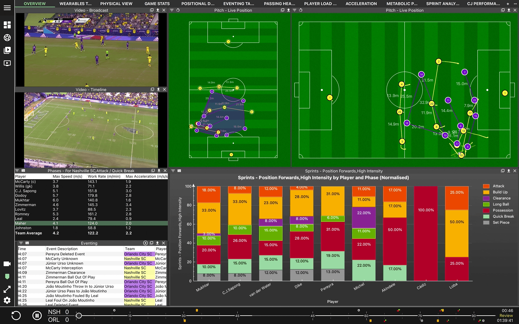 Automated Futsal Video Analysis for Performance Reporting